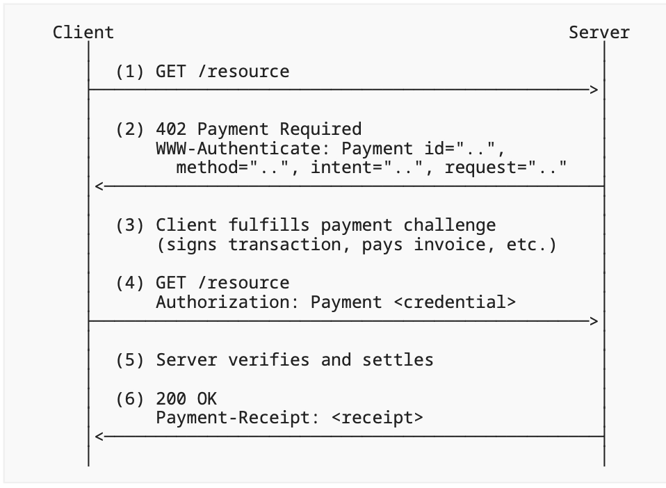 MPP protocol flow diagram